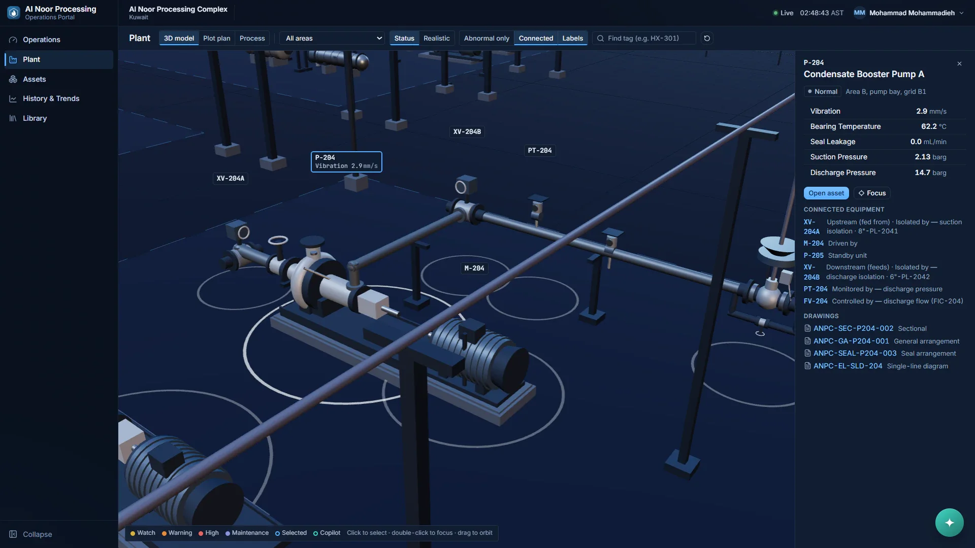 Close 3D view of a pump and motor on a skid with pipework and tag labels; a side panel lists vibration, bearing temperature, seal leakage and pressures for P-204, its connected equipment and four linked drawings.