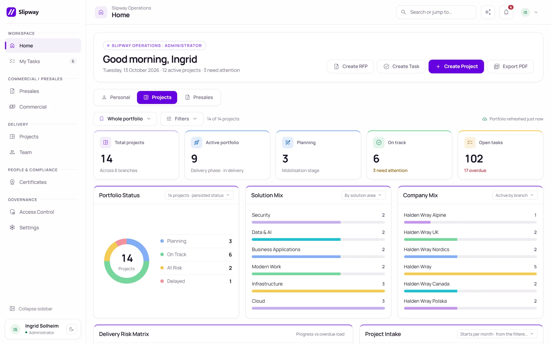 Dashboard with five summary tiles, a donut chart of project status and two bar lists, beside a left-hand navigation menu.