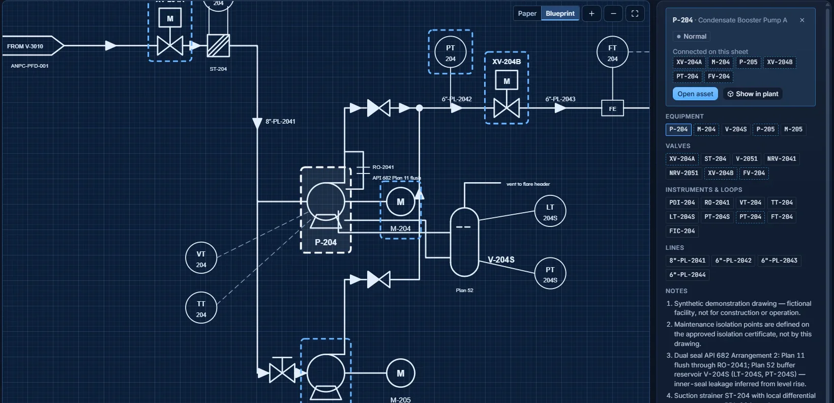 Blueprint-style diagram showing two pumps with motors, valves, instruments and line numbers, with pump P-204 outlined; a side panel lists equipment, valve, instrument and line tags and numbered notes beginning "Synthetic demonstration drawing".