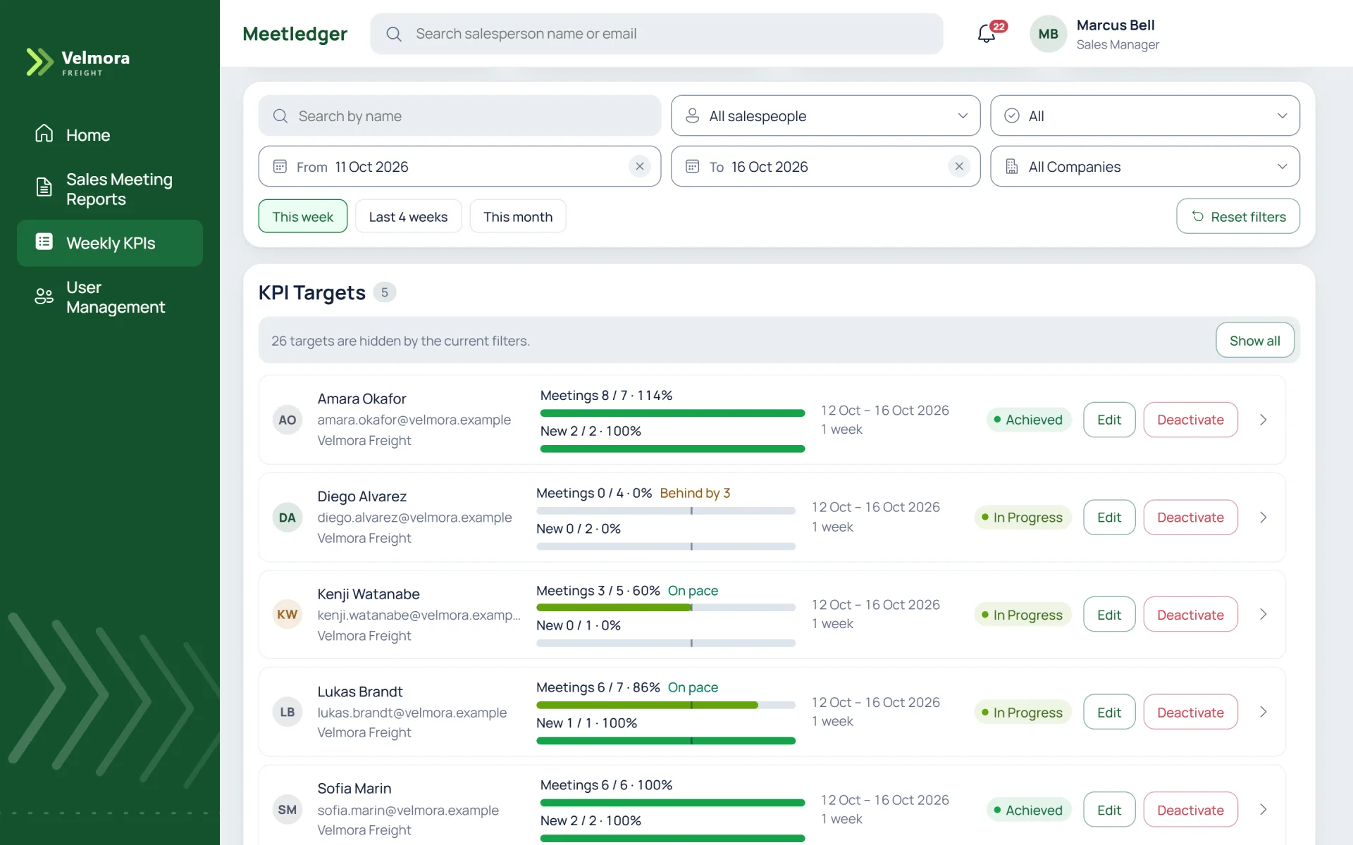 Weekly KPIs screen with the "This week" preset and every status shown. Five target rows each have a name, two progress bars, the date range 12 to 16 October 2026 and a status chip, "Achieved" or "In Progress", with the labels "On pace" or "Behind by 3" and Edit and Deactivate buttons.