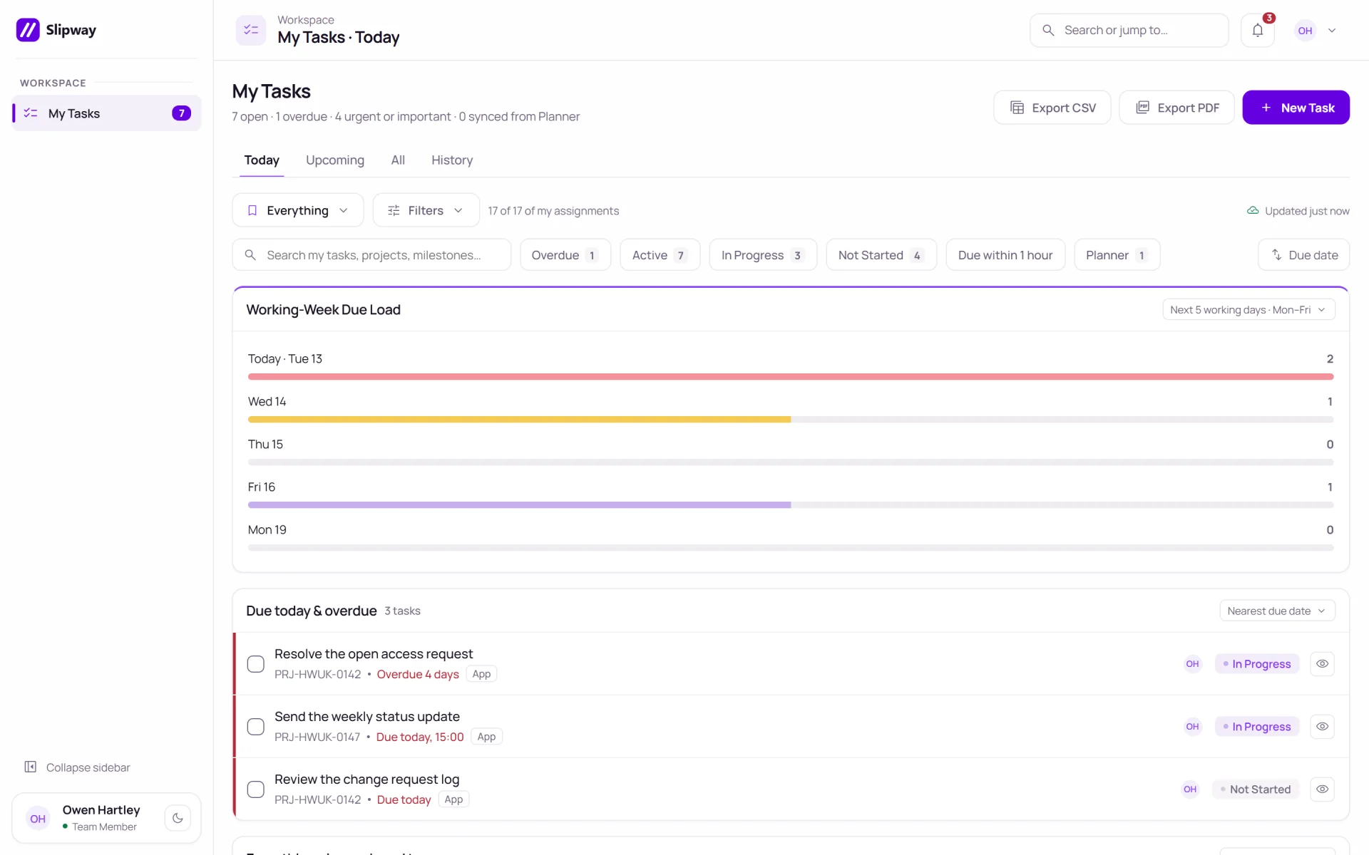Task page with a one-item navigation menu, a five-day due-load chart and a list of tasks due today or overdue.