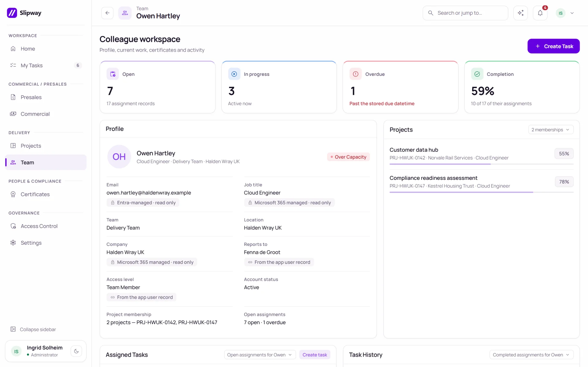 Profile page with four workload tiles, a profile panel and a list of projects with progress bars.