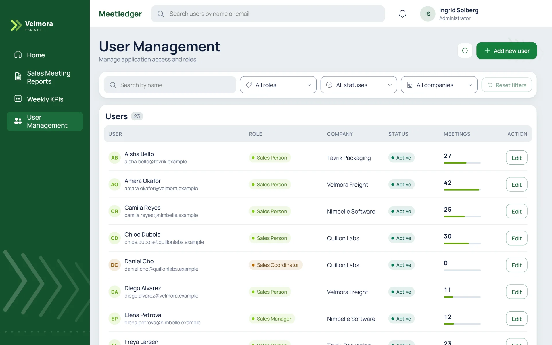 User Management screen with 23 users in a table. Each row has a name and email address, a role chip, a company, an Active status, a meeting count with a small bar and an Edit button. An "Add new user" button is at the top right.