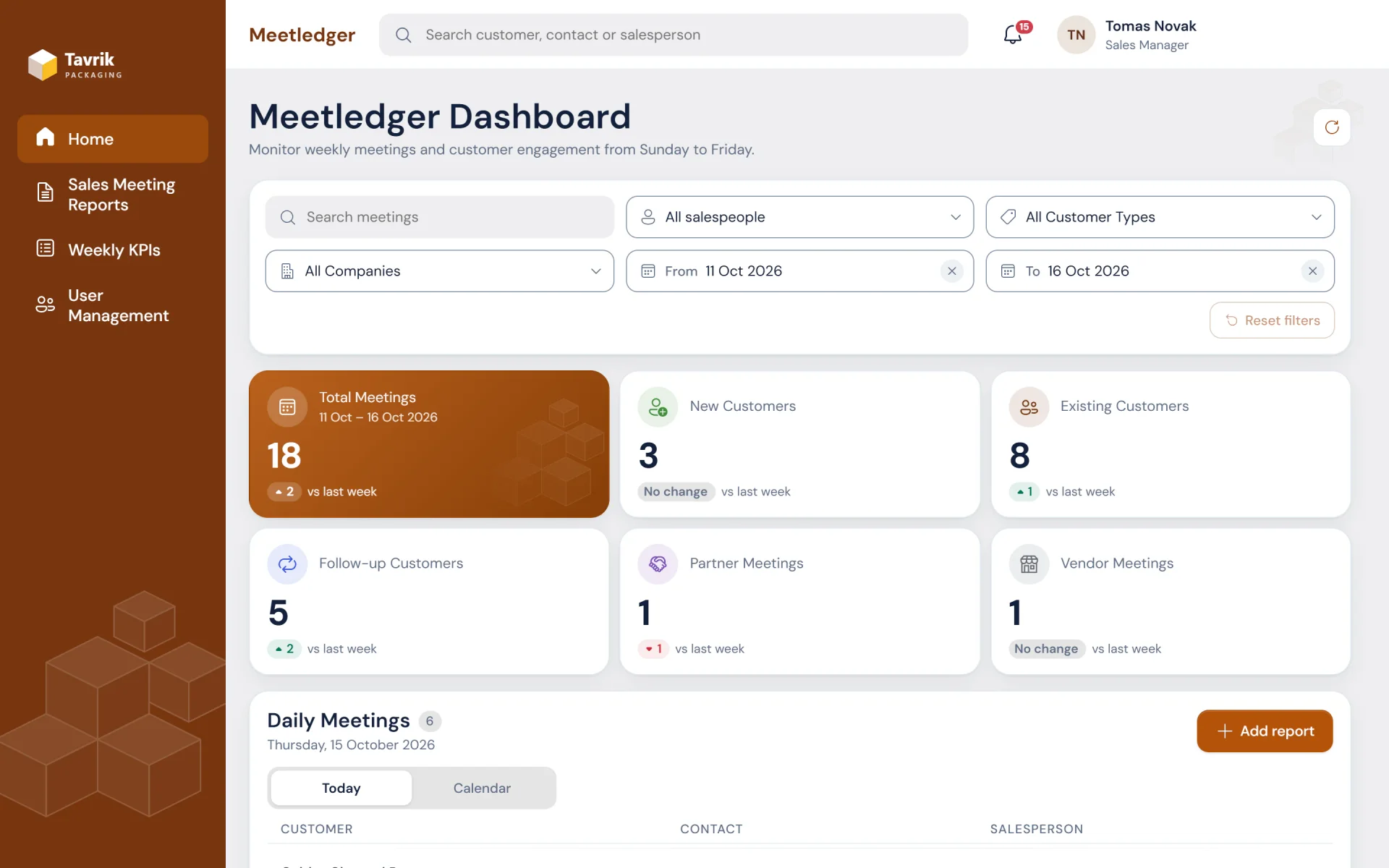 Dashboard in the amber Tavrik Packaging theme with a cube pattern in the sidebar, signed in as a sales manager. The layout of filters and key-figure cards is the same as in the green version; the first card shows 18 total meetings.